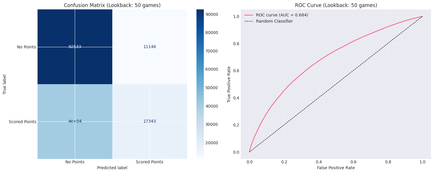 ROC Curve