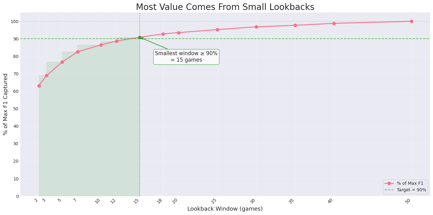 Value