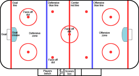 NHL Offensive Zone